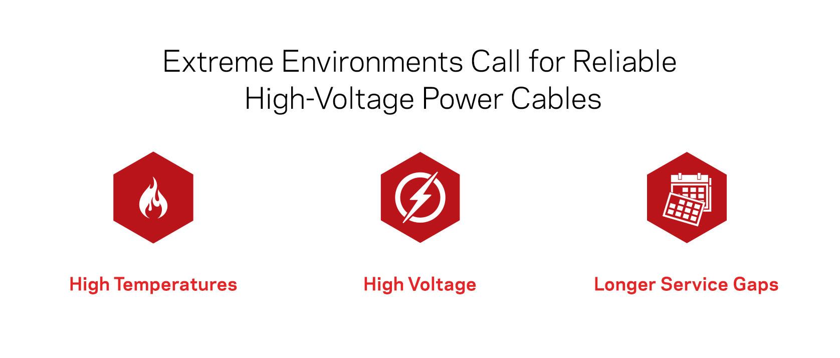 high temperature, high voltage, longer service gaps