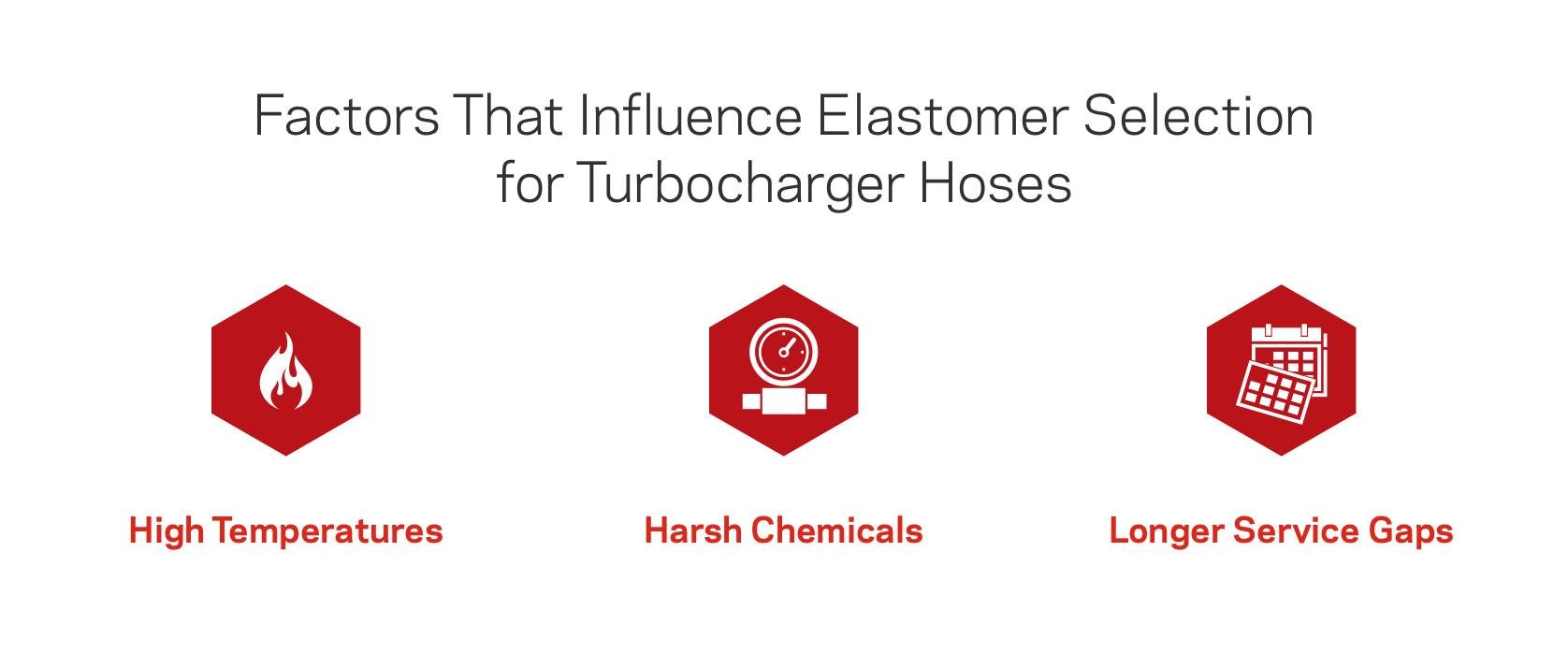 factores que afectan la selección del elastómero para las mangueras del turbocompresor