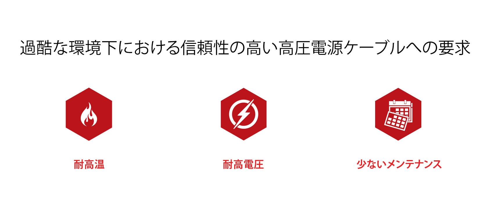 高温、高電圧、点検間隔の長期化